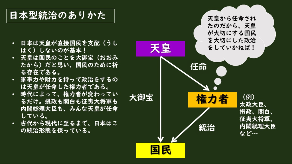 日本型ガヴァナンスの図
