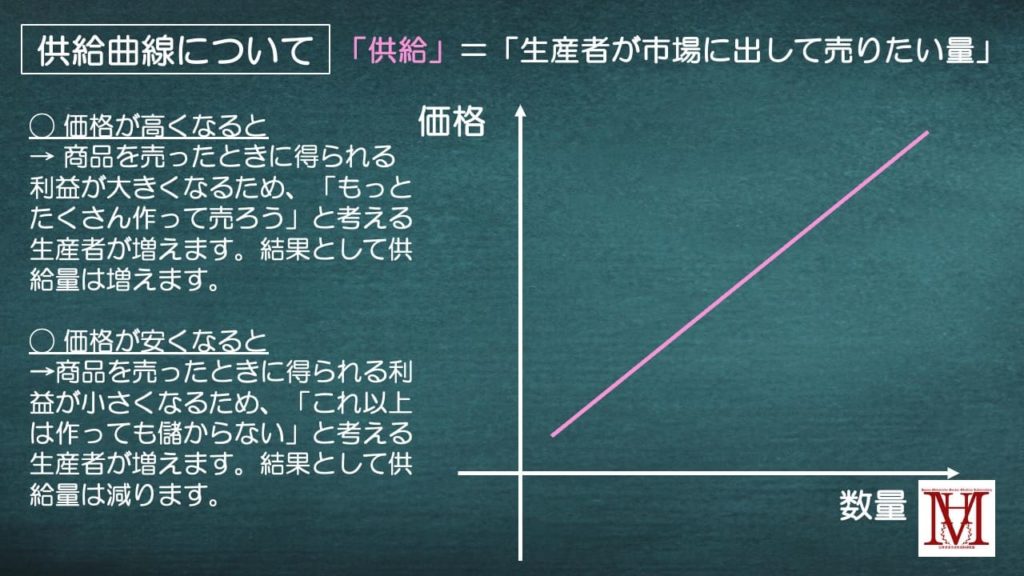 供給曲線について