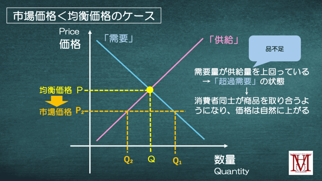 超過需要のケース