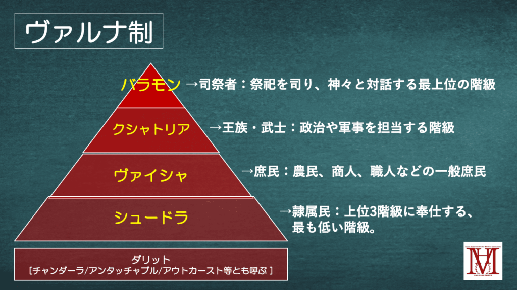 ヴァルナ制のヒエラルキー